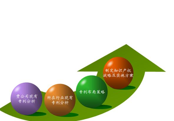 專利對職稱評審有用嗎